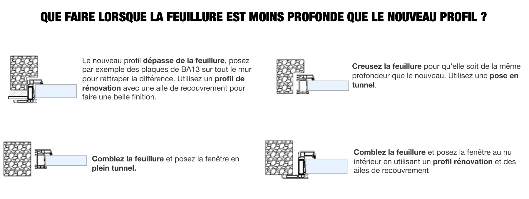 Lorsque la feuillure est moins profondes : 4 solutions